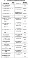 临床血液学检验技术混合式教学改革及问卷分析