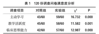 信息化教学与PBL教学相结合在传染病学临床实习教学中的应用