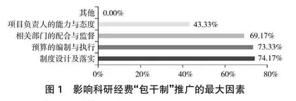陕西省科研经费“包干制”推进策略分析