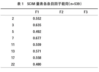 中文版自我概念与认同量表（SCIM）的结构及信效度检验