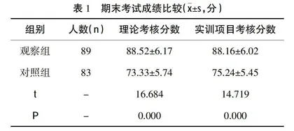 融合思政元素的PBL+CBL教学法在中医美容技术课程中的应用