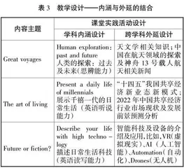 借助CIS理念建构职业本科特色的外语教学评价体系