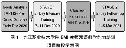 “双高”背景下高职院校教师双语教学能力提升实践探究