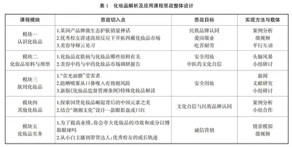 课程思政视域下高职“化妆品解析及应用”课程教学改革与实践