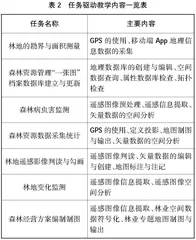 多元化教学和评价模式在高职林业“3S”技术课程中的应用