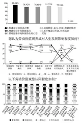 乡土文化视域下高职学生劳动价值观培育研究
