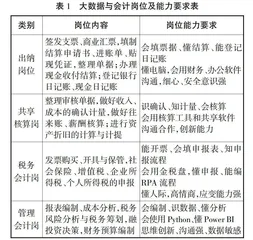 “1+X”制度下高职院校大数据与会计专业课证融合研究