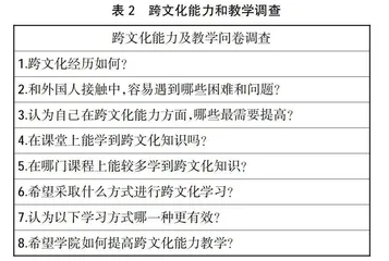 本科英语专业基础阶段跨文化能力培养研究及对策
