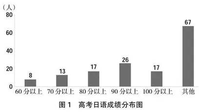 “以学生为中心”的大学日语教学改革探究