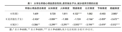 新时代大学生积极心理品质的培育研究