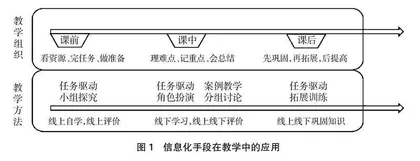 基于护士执业资格证的用药护理学“课证融通”教学模式探索