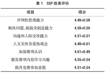 学生标准化病人在健康与社会照护赛项训练中的应用实践