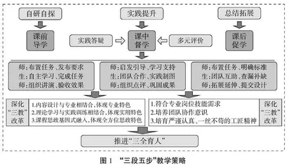 基于理实一体化的课堂教学实践