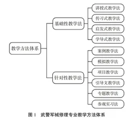 系统观视角下的武警军械修理专业实战化教学方法体系探究