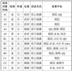 大学生网络言语行为特征与引导机制研究