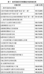 高职医学生数学能力对病理学教学的影响