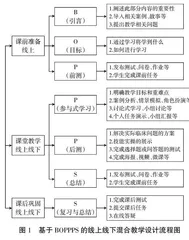 基于BOPPPS的线上线下混合教学在高职社区护理学教学中的应用