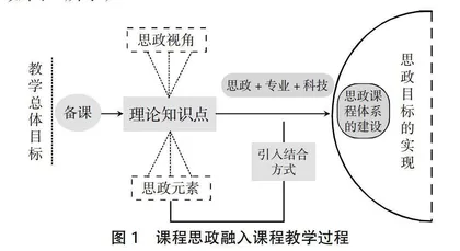新文科背景下精算学课程思政教学改革与实践路径研究