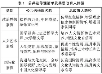中外合作办学高职公共选修课课程思政建设探索