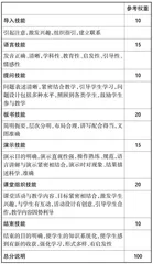 职业教育课堂教学数据资源建设方案设计与分析