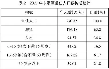 基于社区构建政府引领的多元化德育运行体系
