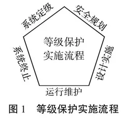 网络安全等级保护2.0视域下校企协同网络安全人才培养路径研究