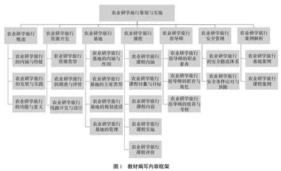 产教融合视域下农业研学旅行教材开发路径研究与实践