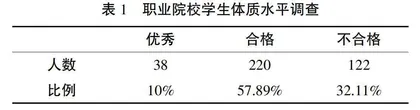 职业院校学生体育素养培育现状调查研究