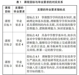 OBE理念下数学分析课程教学改革的探索