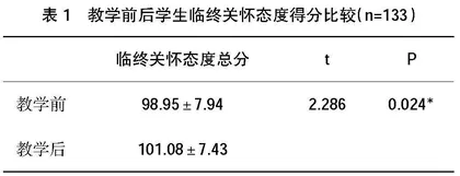 融入中医文化的临终关怀教学模式实践研究