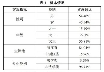 依法治国背景下高职大学生法治思维及规则意识的养成路径研究