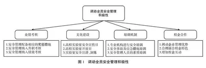 SWOT视角下应用型高校实验室安全管理问题研究