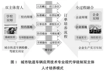 现代学徒制育人模式在城市轨道车辆应用技术专业人才培养中的实践探索