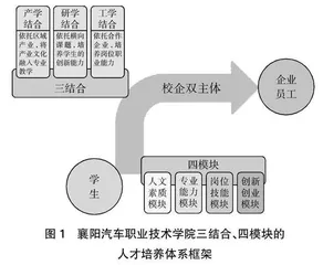 中等职业教育校企合作人才培养模式的思考