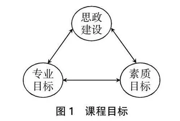 工科类工厂供电课程思政元素研究