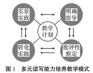 “三教”改革视阈下高职英语专业课程思政建设探析