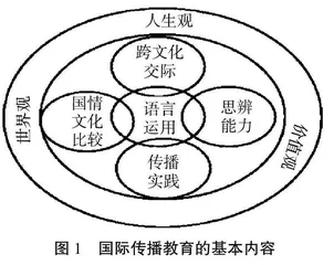 国际传播下海南涉外警务人才外语传播能力培养