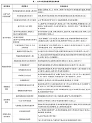 核心素养背景下课程思政实施路径探索