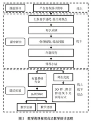 “双碳”战略目标下数学课程的教学改革策略