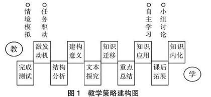 图式理论融入高职英语阅读课的教学设计研究