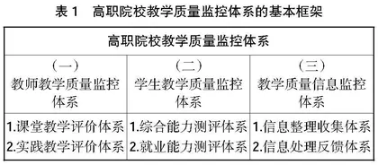 高职院校混合式教学模式在教学质量监控体系中的设计与应用