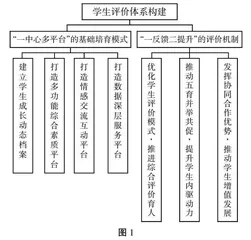 高职院校学生评价数字化改革的实践探索