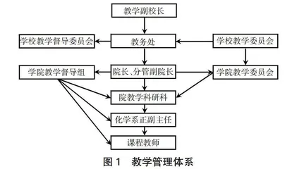 师范专业认证视阈下化学专业课程教学改革实践