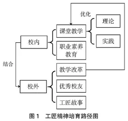 论新时代高职院校以“工匠文化”引领文化育人的体系探索