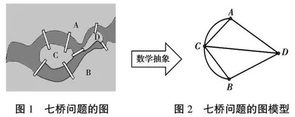生活教育理念下五年制高职数学课程开发研究