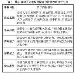 基于OBE理念的证券投资学课程线上线下混合式教学研究