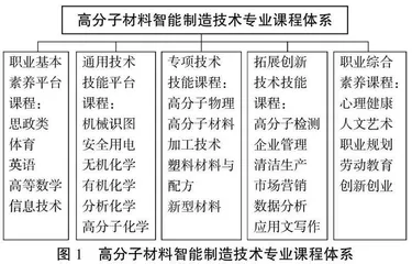 “三段三师三岗”在高分子材料专业人才培养中的实践