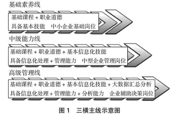 基于全过程工程咨询服务的工程造价专业人才培养改革研究