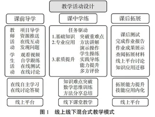 “互联网+”时代高职高等数学混合式教学模式的研究