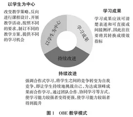 OBE模式下高职实践课程的思政教学模式探索与设计